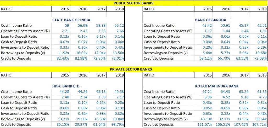 Public Sector Banks vs Private Sector Banks