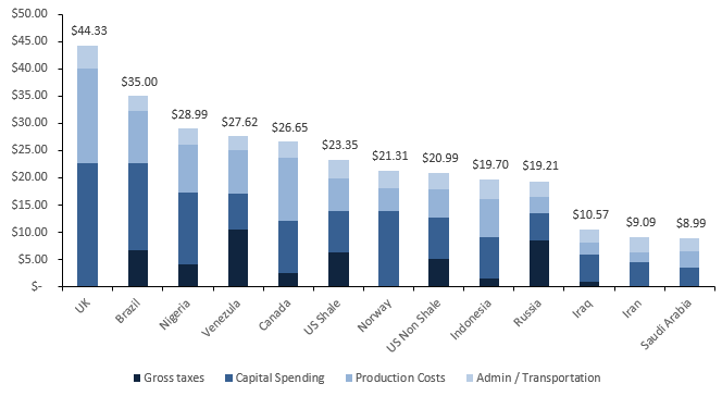 Shale Gas Cost of Production
