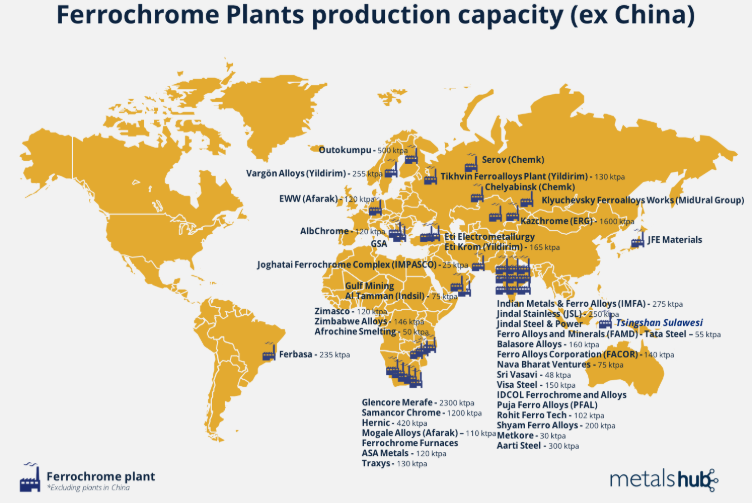 Ferrochrome Plants Production Capacity