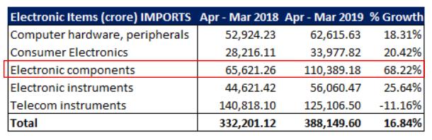 Electronic Imports India
