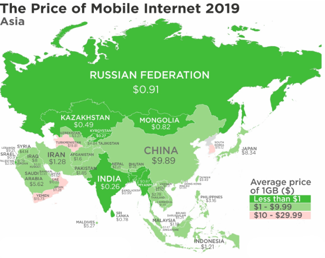 Price of Mobile Internet Asia