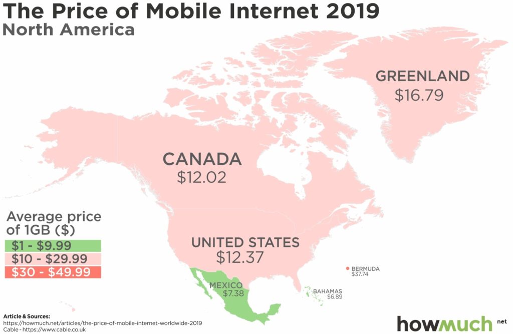 price-of-mobile-internet-North-America