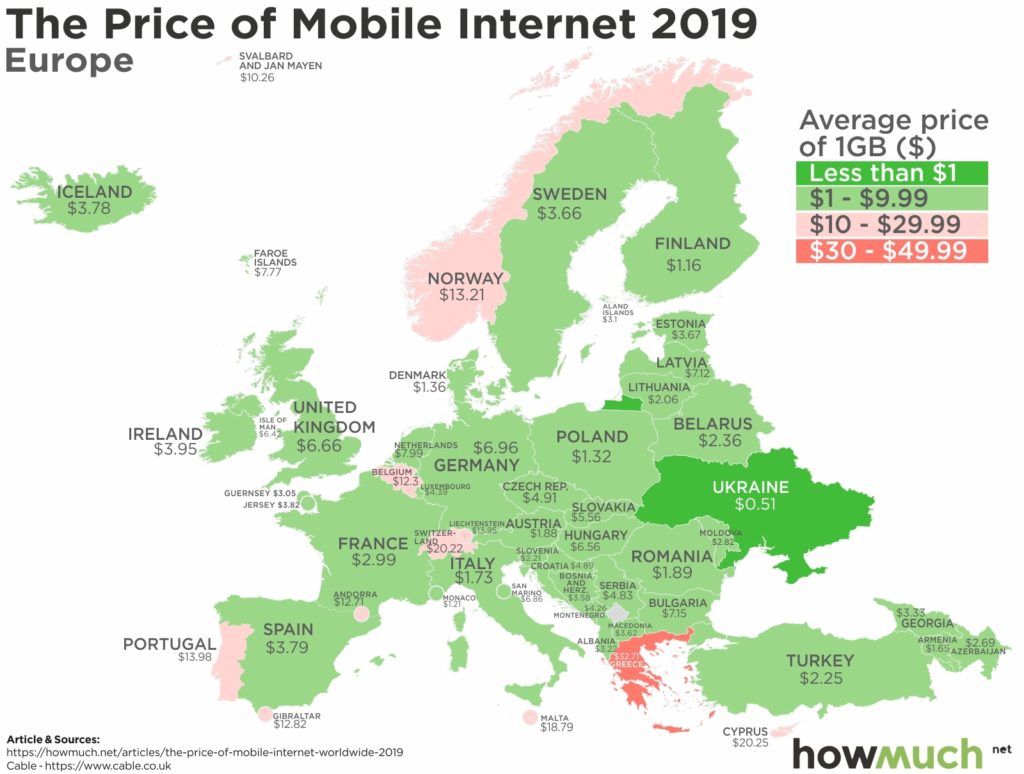 price of mobile internet europe