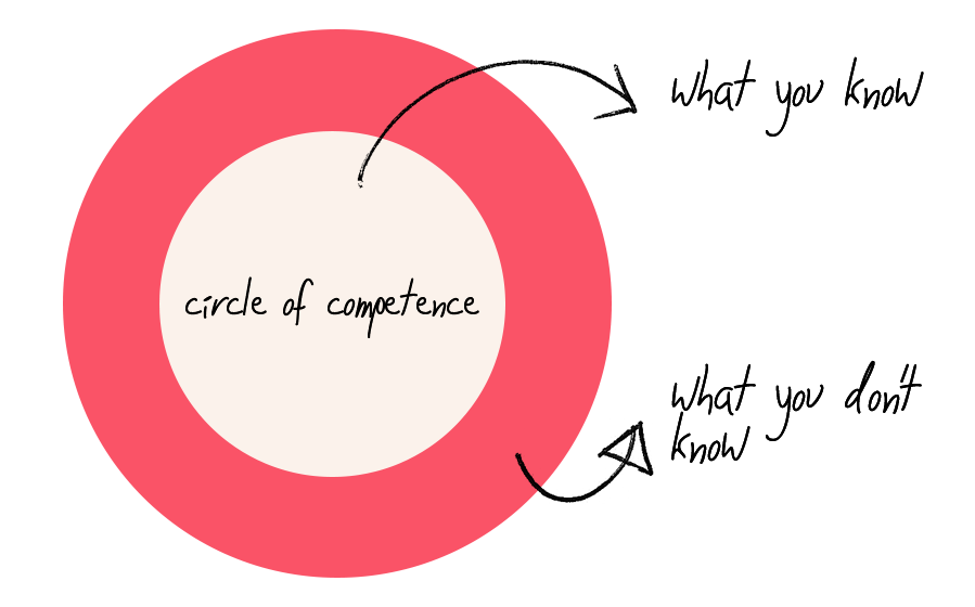 Circle of Competence - How to Invest in Stock Market