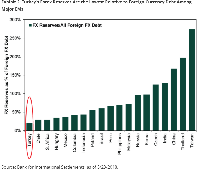 Emerging Nations - Forex Reserves
