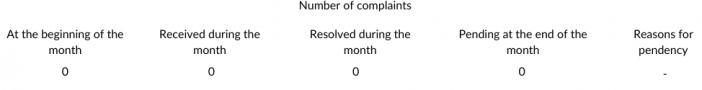 SEBI number of complaints